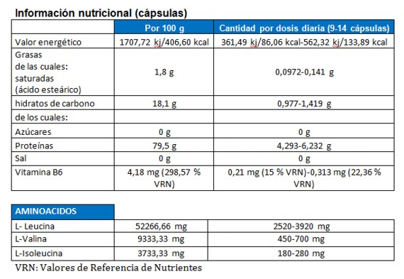 Infisport BCAA Leucina+ 100 Cápsulas